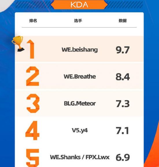 LPL与LCK赛区风格对比进攻与运营的博弈